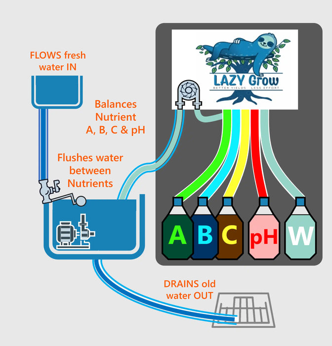 LazyGrow Hydroponic Doser