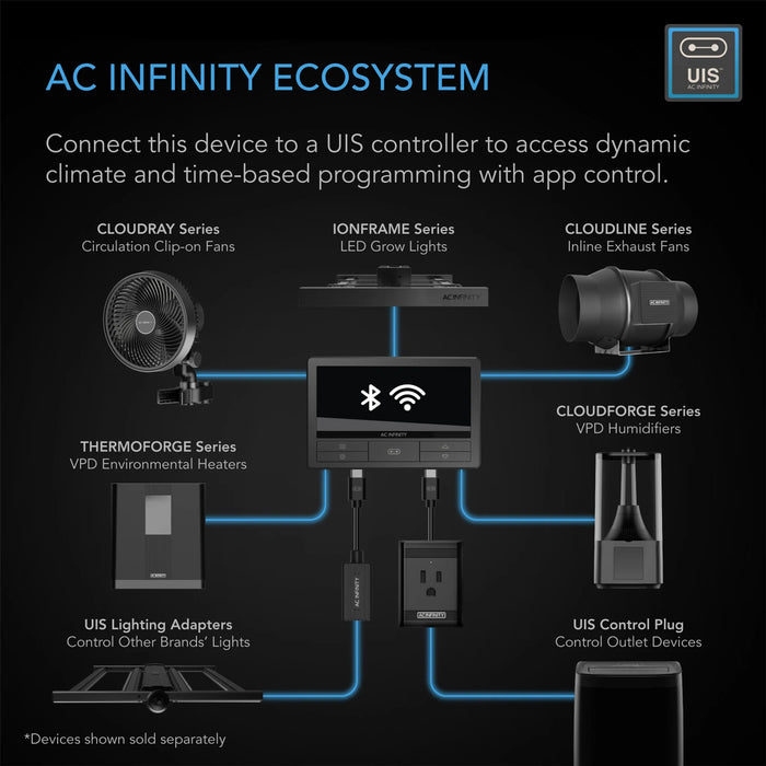 AC Infinity Cloudray S6, Gen 2 Grow Tent Clip Fan 6” With 10 Level Natural Wind modes, EC-Motor, Auto Oscillation