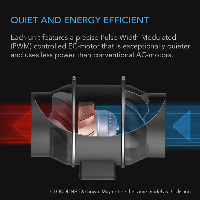 AC Infinity, Cloudline T6, Quiet Inline Duct Fan System with Temperature and Humidity Controller, 6 Inch - 150 MM