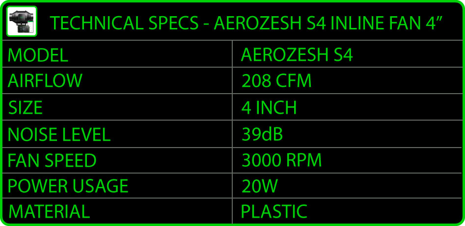 VIVOSUN AEROZESH S4 INLINE FAN 4″ WITH E42A TEMP AND HUMIDITY WIFI CONTROLLER