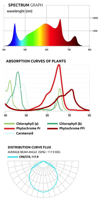 Lumatek ATS 300W Pro LED graph