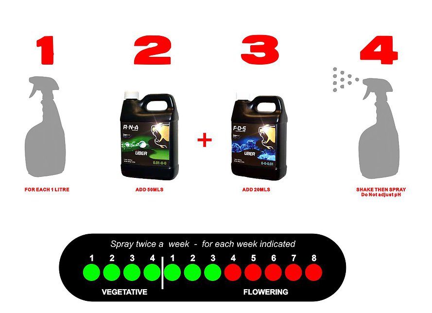 Uber R-N-A - Foliar spray