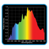 CMH Lighting - Hortivision 315w 3k CMH