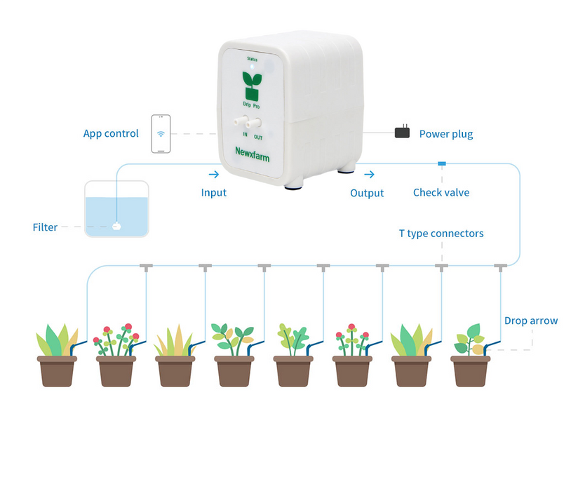 DRIP PRO 3 MICRO PUMP