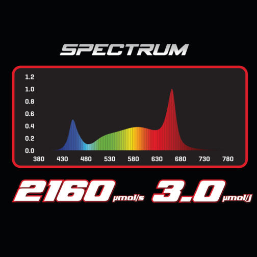 Hortivision 720 Watt Specialist / Split Line LED 3.0