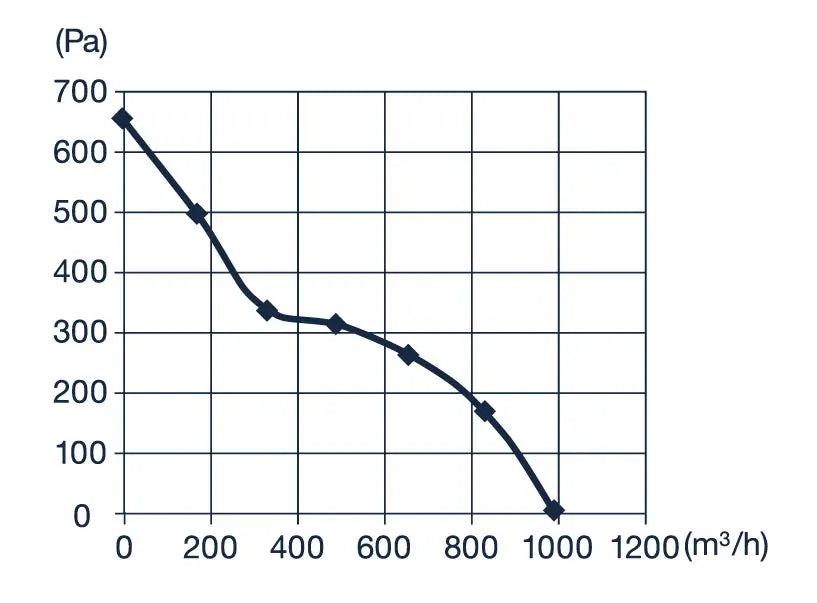 Pro Grow Dragon Series Aeroblast Fan 200 mm