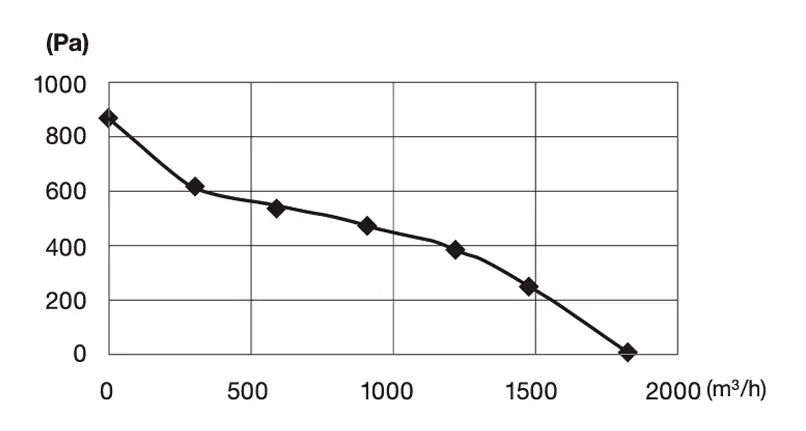 Pro Grow Dragon Series Aeroblast Silenced Fan 250 mm