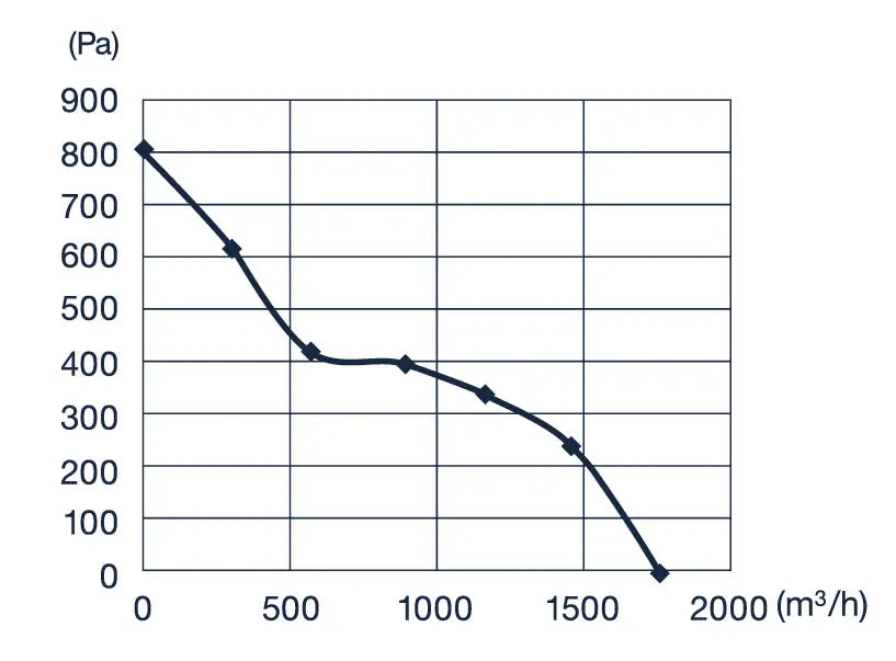 Pro Grow Dragon Series Aeroblast Fan 250 mm