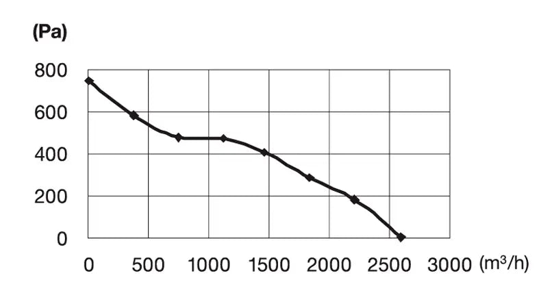 Pro Grow Dragon Series Aeroblast Silenced Fan 300 mm