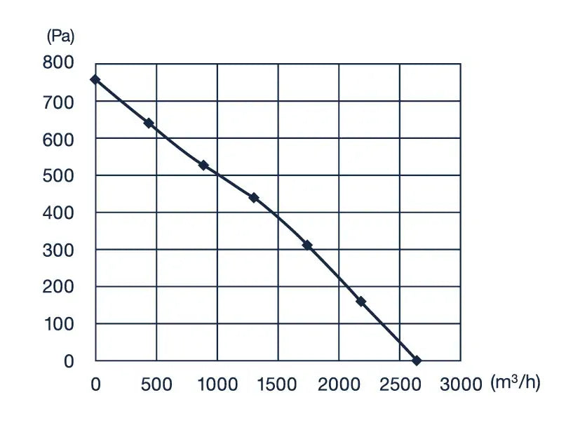 Pro Grow Dragon Series Aeroblast Fan 300 mm