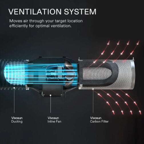 VIVOSUN AEROZESH S6 6″ FAN + CARBON FILTER + DUCTING + E12 CONTROLLER KIT