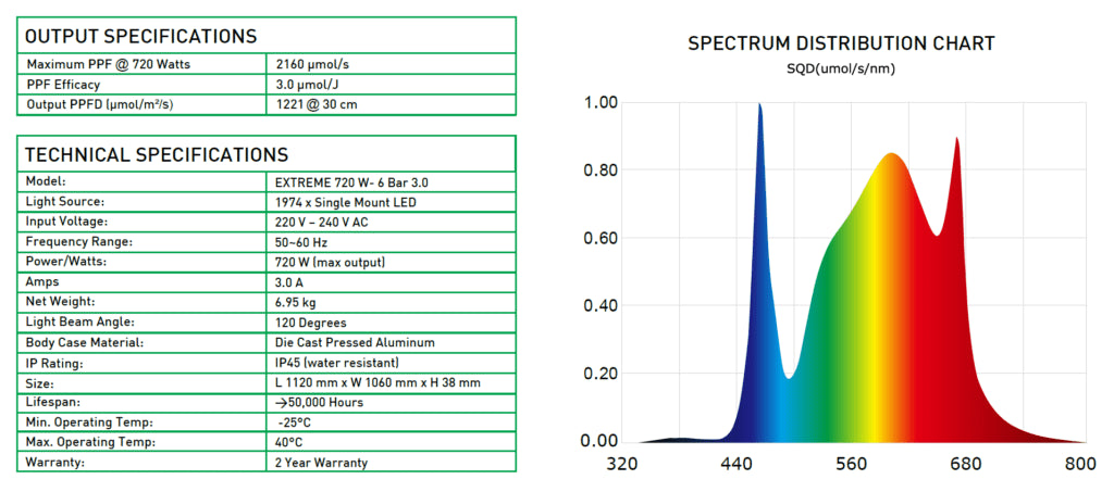 Digi-Lumen Extreme 720 W LED