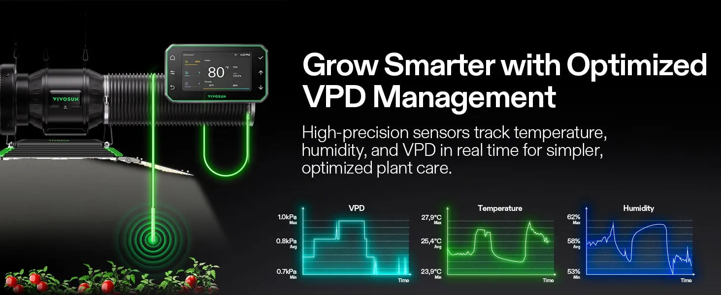 Pre-Order: Vivosun GrowHub E42A+ Controller for Grow Tent, Smart Environmental WiFi-Controller with Temperature, Humidity, VPD, Timer, Cycle, Schedule Controls, Cooling