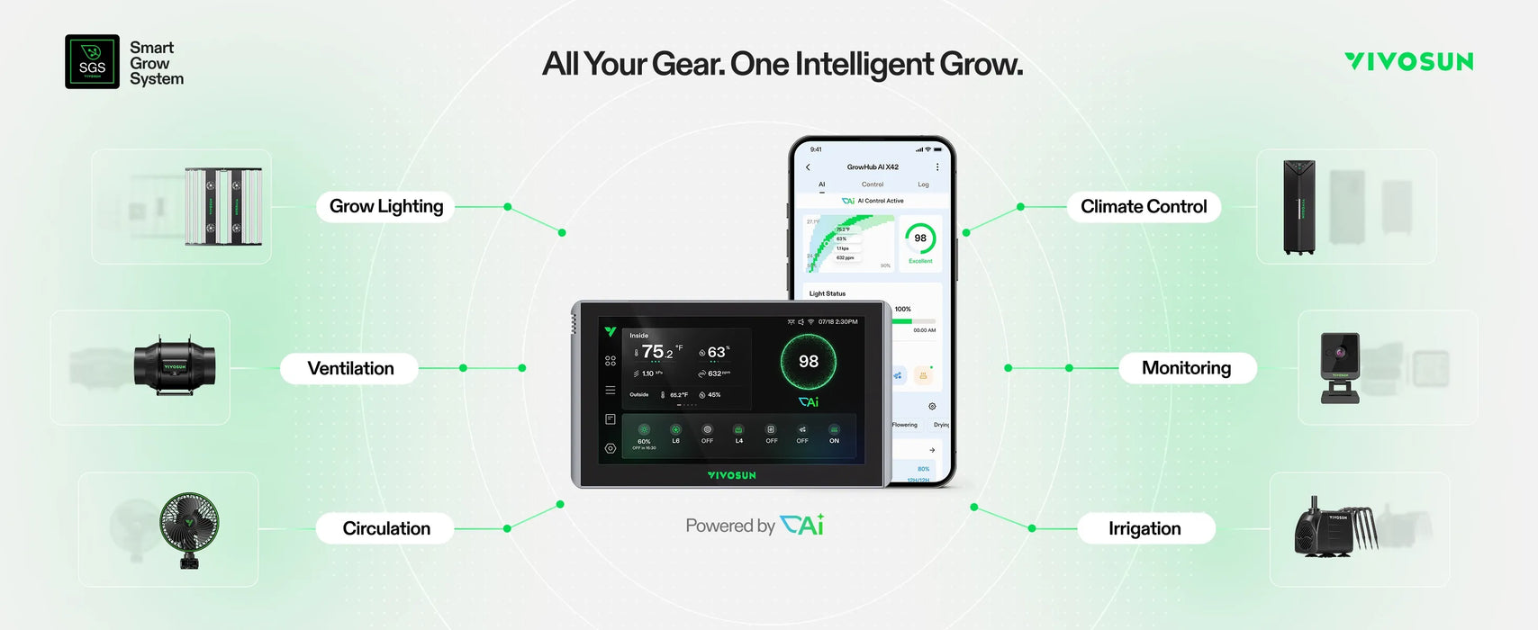 Pre-Order: Vivosun GrowHub X42 AI Controller for Grow Tent, All-in-One Grow Automation System with Stable Environment Control & VPD Management, Wireless Device Sync & App Monitoring for Indoor Grow Systems & Hydroponics