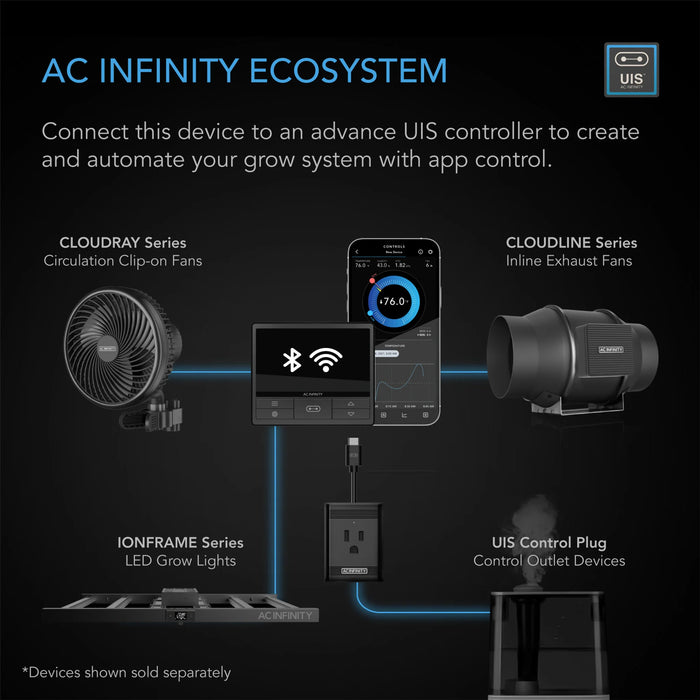 AC Infinity Ionframe EVO10, Samsung LM301H EVO 1000 Watt, 5x5 Ft or 150x150 cm flower