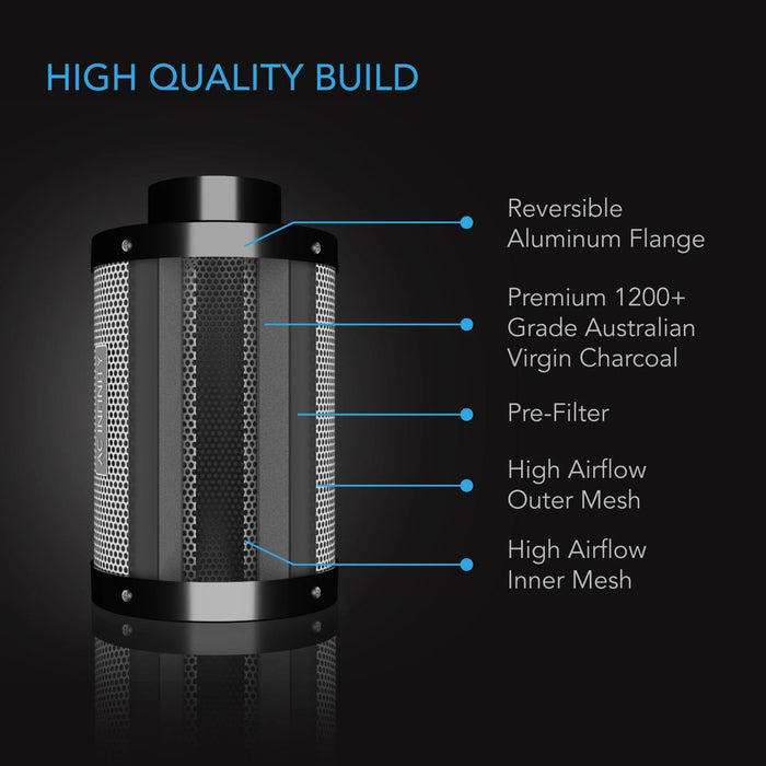 AC Infinity Filtration Kit T8 (200mm)
