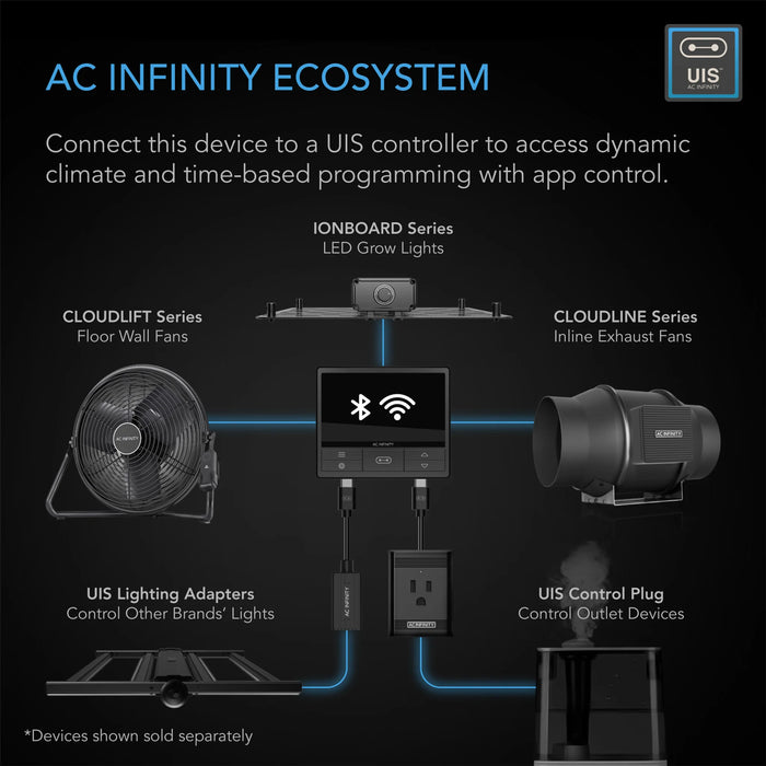 AC Infinity Cloudlift S14, Floor Wall Fan With Wireless Controller, 14-INCH 35 CM Fan