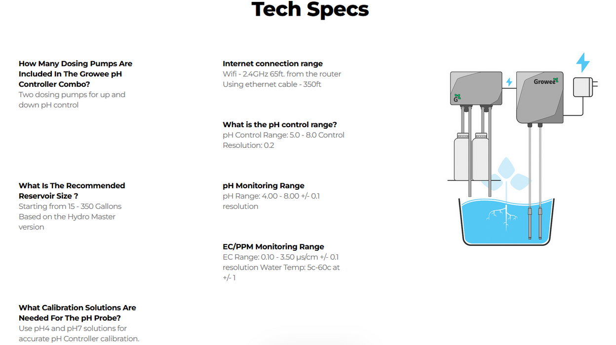 Growee Smart Dual pH Controller for Hydroponics