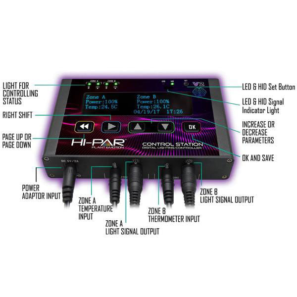 Hi-Par Digital Control Station