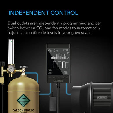 AC Infinity CO2 Controller, Smart Outlet Carbon Dioxide Monitor for CO2 Regulators and Inline Fans