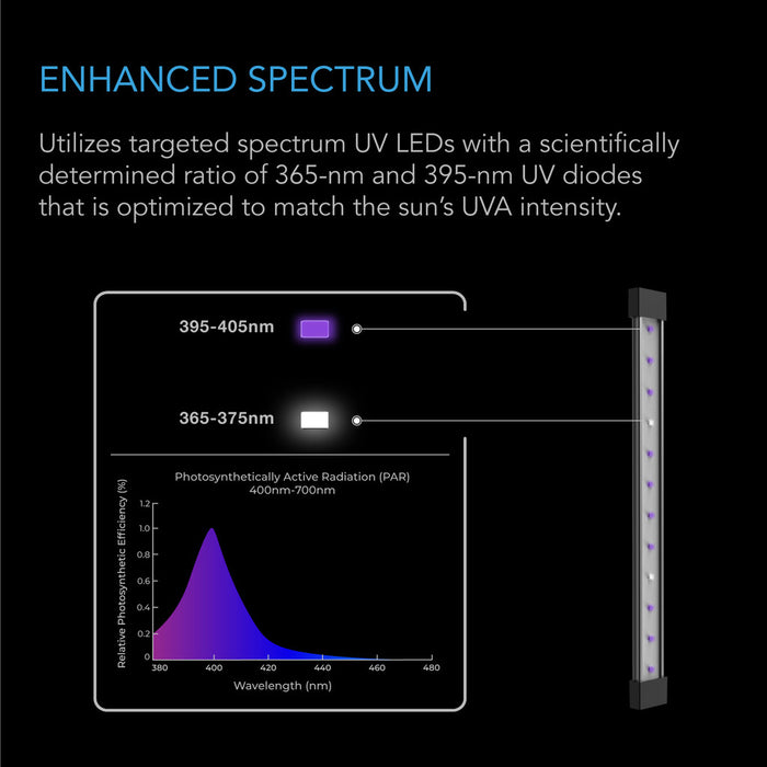 AC Infinity Ionbeam U4 UVA Grow Lights