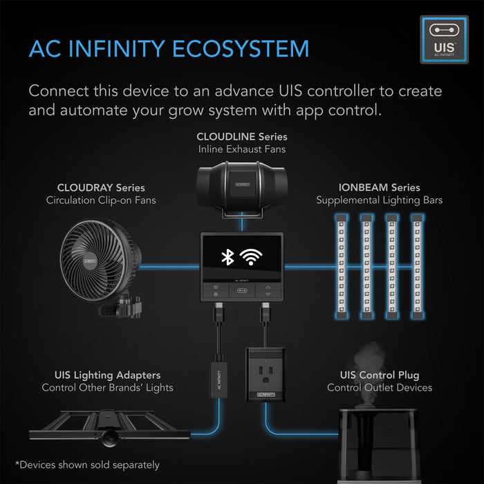 AC Infinity Ionbeam U4 UVA Grow Lights