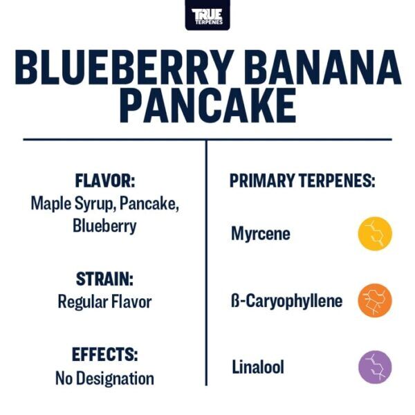 True Terpenes - Blueberry Banana Pancake