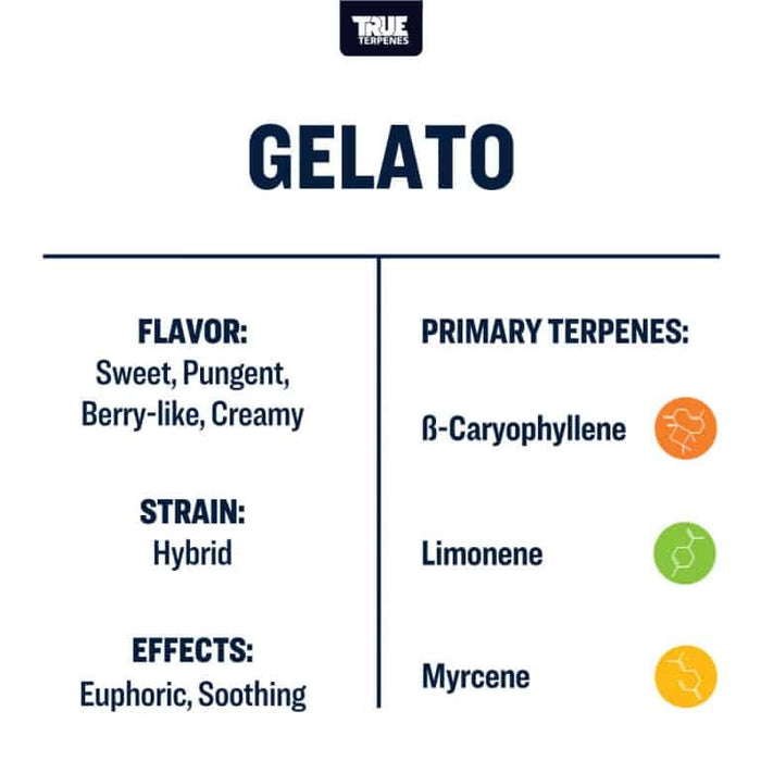 True Terpenes - Gelato