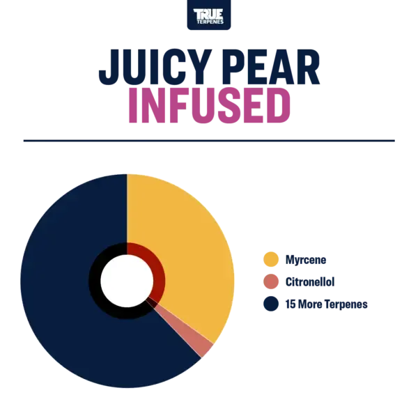 True Terpenes - Juicy Pear