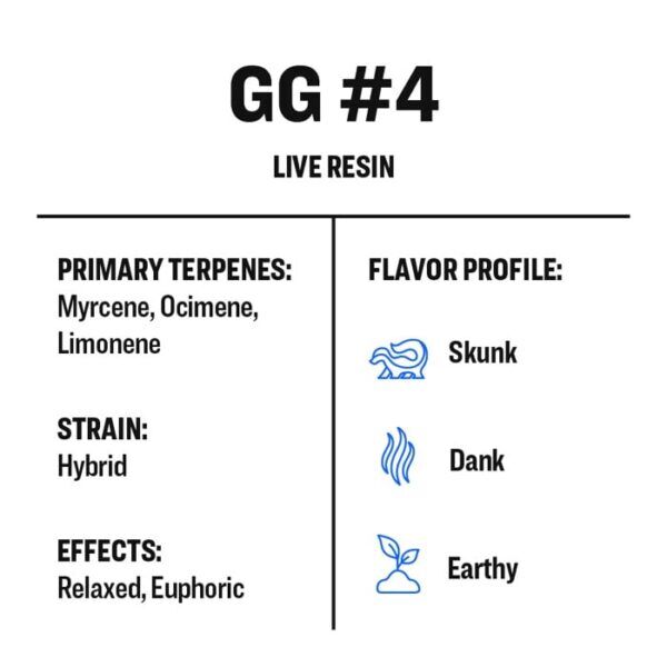 True Terpenes - LIVE RESIN - GG#4 2ml