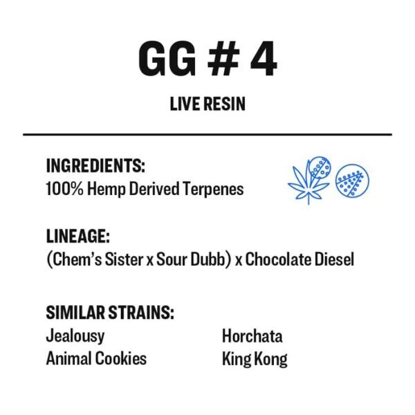 True Terpenes - LIVE RESIN - GG#4 2ml