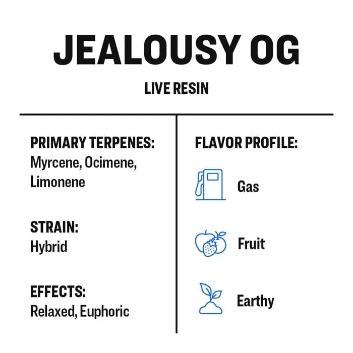 True Terpenes - LIVE RESIN - Jealousy OG 2ml