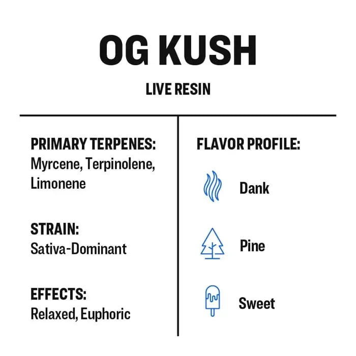 True Terpenes - LIVE RESIN - OG Kush