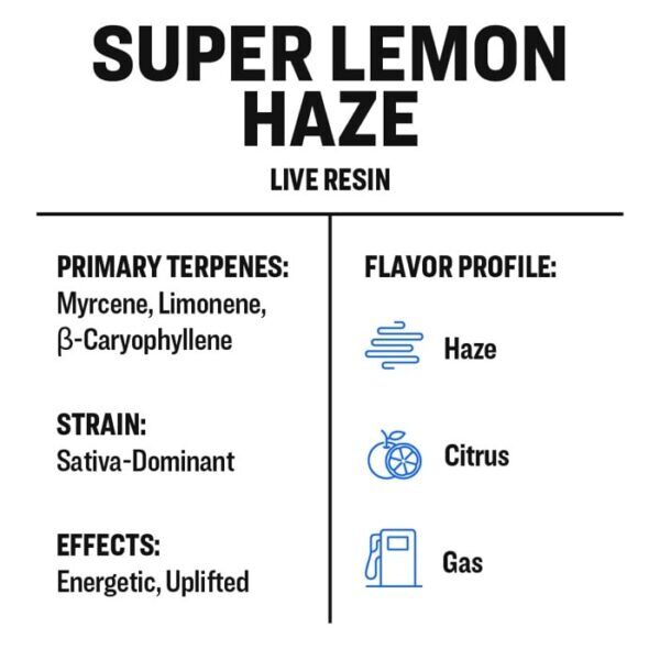 True Terpenes - LIVE RESIN - Super Lemon Haze OG 2ml