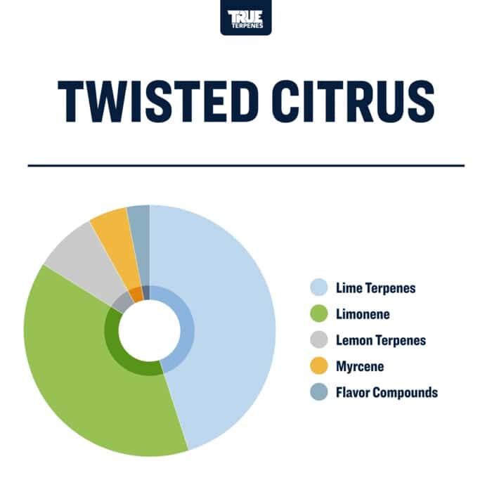 True Terpenes Twisted Citrus
