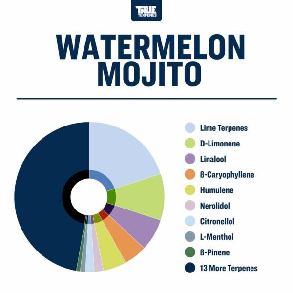 True Terpenes - Watermelon Mojito