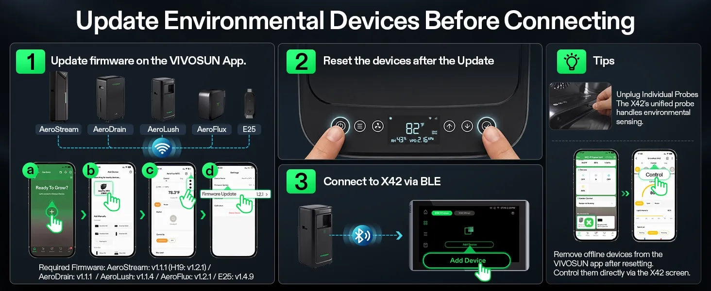 Pre-Order: Vivosun GrowHub X42 AI Controller for Grow Tent, All-in-One Grow Automation System with Stable Environment Control & VPD Management, Wireless Device Sync & App Monitoring for Indoor Grow Systems & Hydroponics