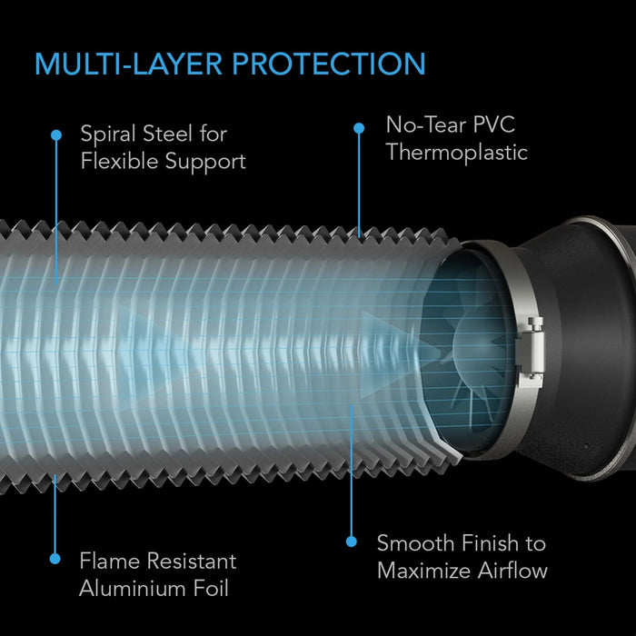 AC Infinity, Flexible Four-Layer Ducting, 25 FT long 7.6 metre