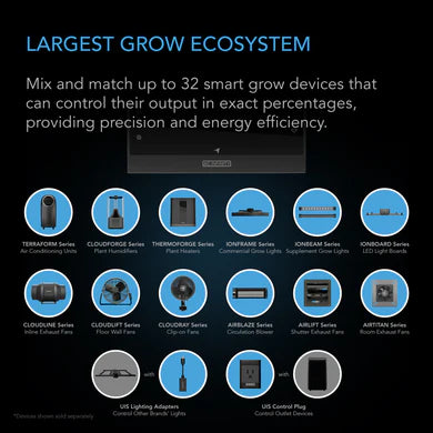 AC Infinity Controller AI+ Environmental Controller, AI-Powered Learning and Dynamic Level Adjusting for UIS, Dual Zone Control