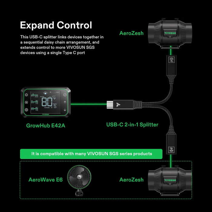 VIVOSUN USB-C SPLITTER FOR GROWHUB CONTROLLER E42A