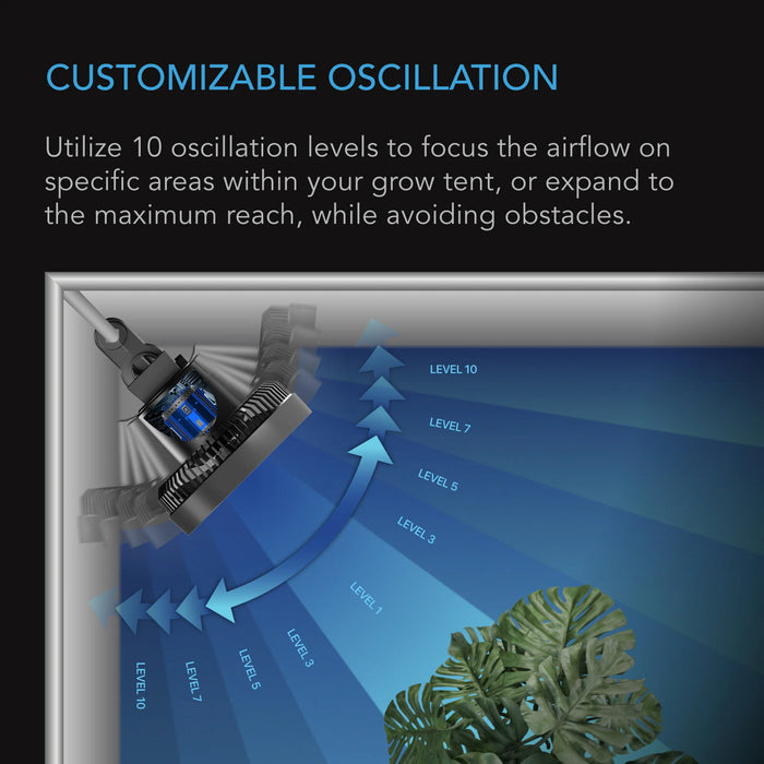 Cloudray S9, Gen 2 Grow Tent Clip Fan 9” With 10 Level Dynamic Wind modes & Fan Speeds, 10-Level Auto Oscillation