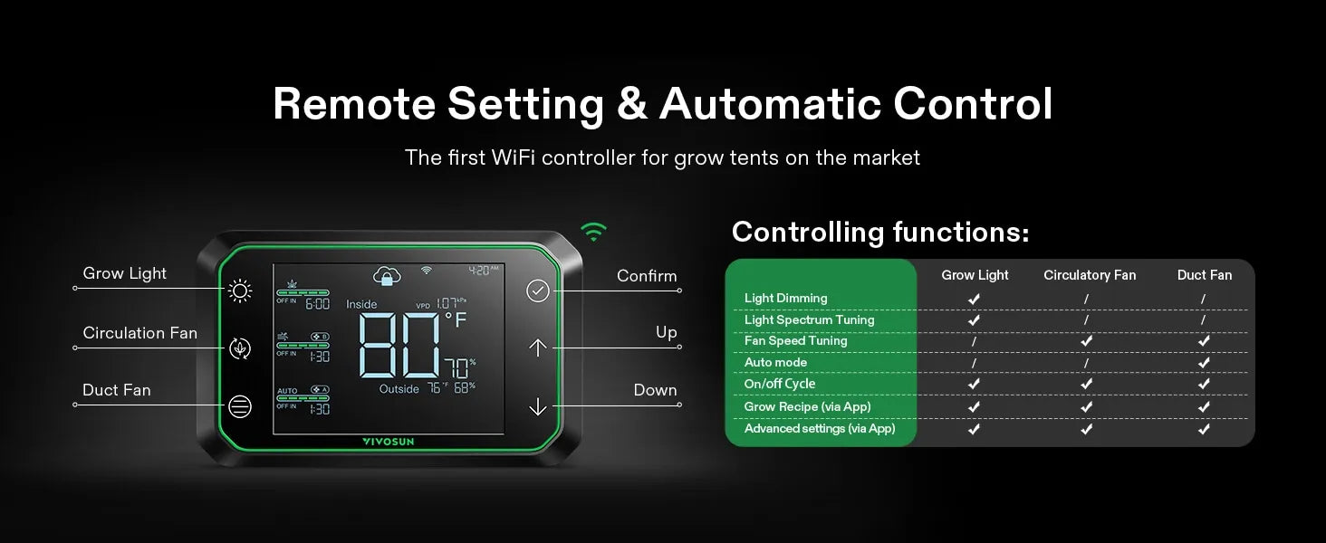 VIVOSUN E42A CONTROLLER