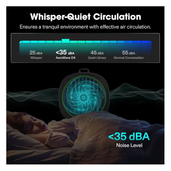 VIVOSUN AEROWAVE D4 CLIP FAN