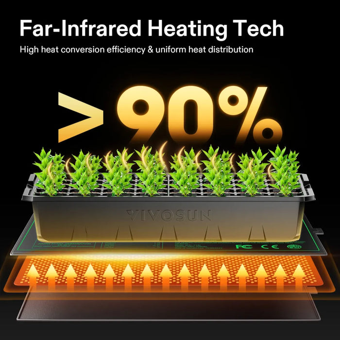 Vivosun Seedling Heat Mat 24.4 x 52.70cm