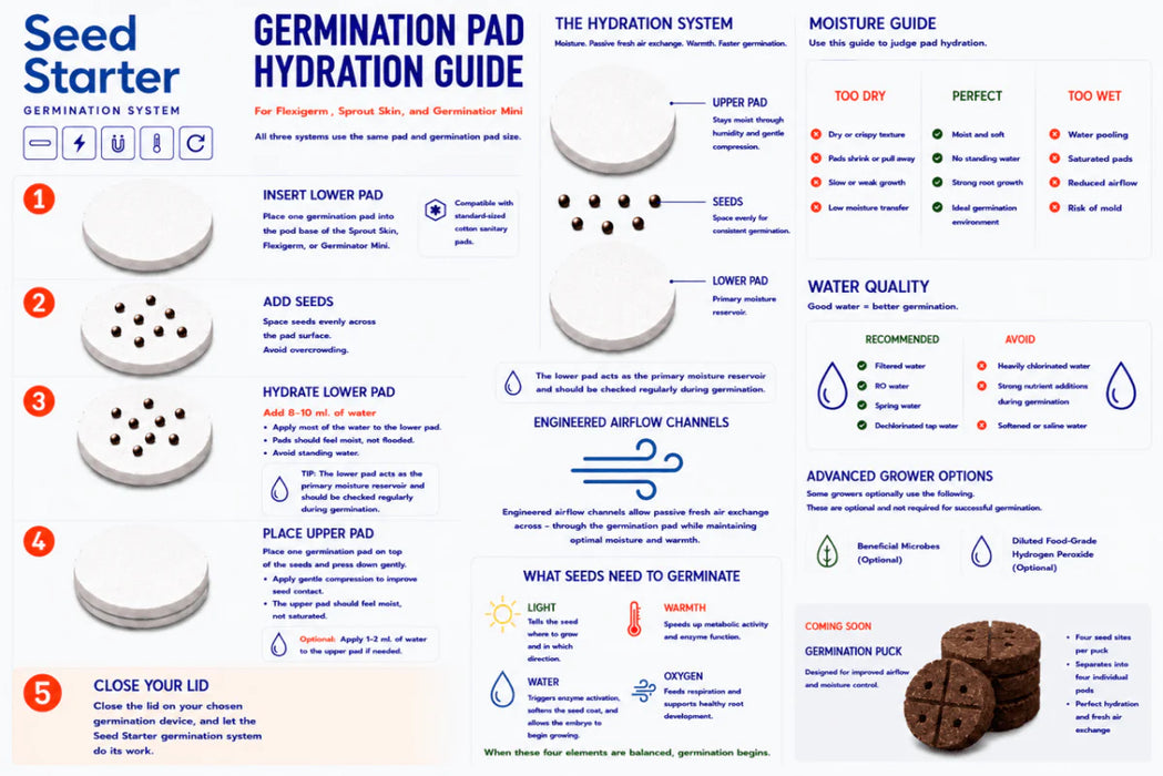 Sprout by Seed Starter + Heat Pack Seed Germination Kit