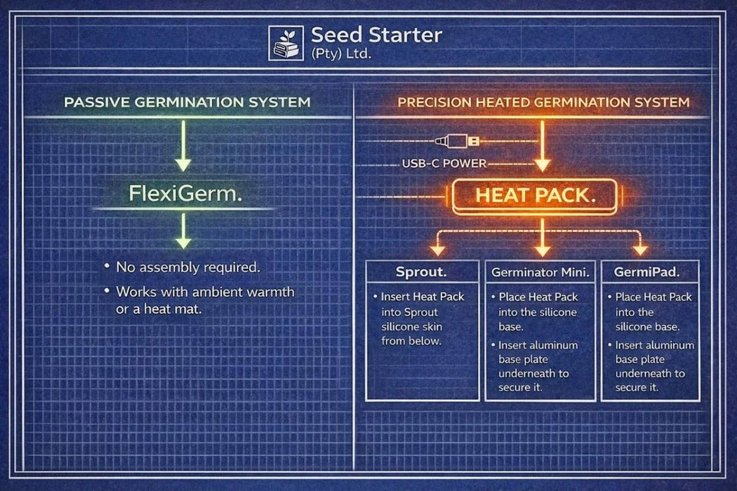 Sprout by Seed Starter + Heat Pack Seed Germination Kit