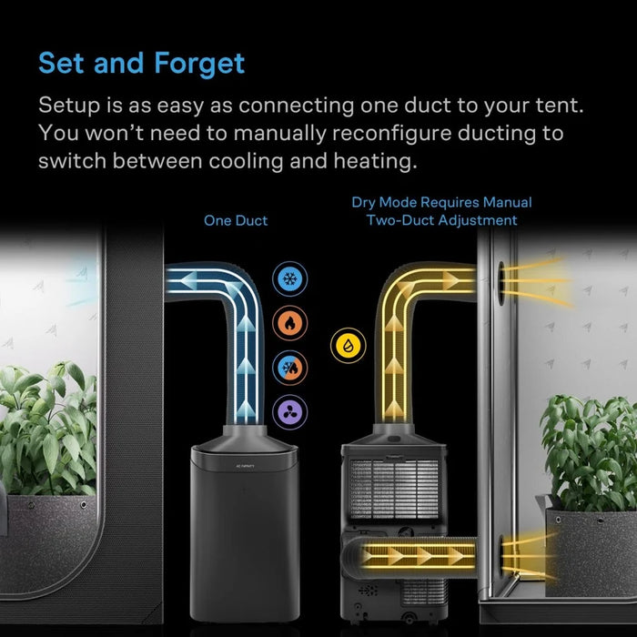 (Pre-Order) AC Infinity Terraform 9, All-In-One Climate Control A/C, 9000 BTU