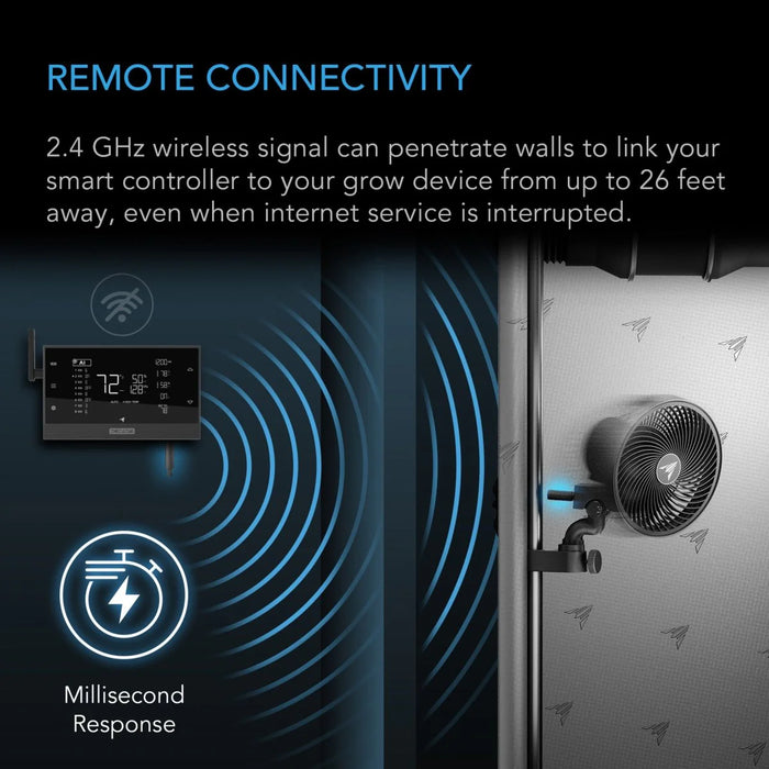 AC Infinity UIS 1-to-1 Transmitter & Receiver, Wirelessly Connects UIS Devices and Controllers, 2-Pack