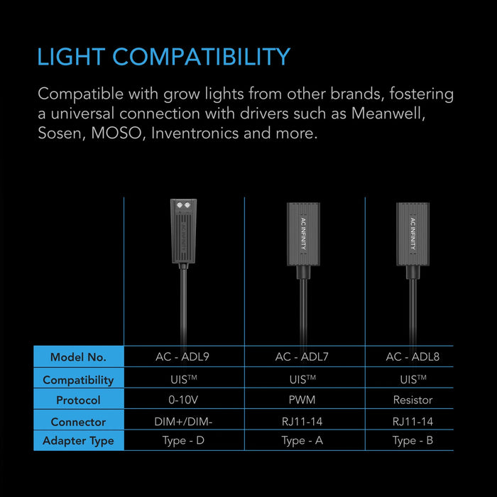 AC Infinity UIS Lighting Adapter Type-D, for LED GROW LIGHTS with Dimmer Control Wire Drivers
