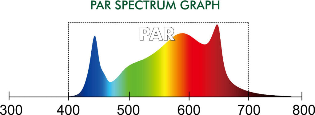 Pro Grow 630 Watt Spectrum